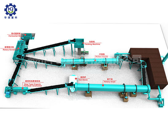 有機(jī)肥生產(chǎn)線價(jià)值體現(xiàn)在哪里